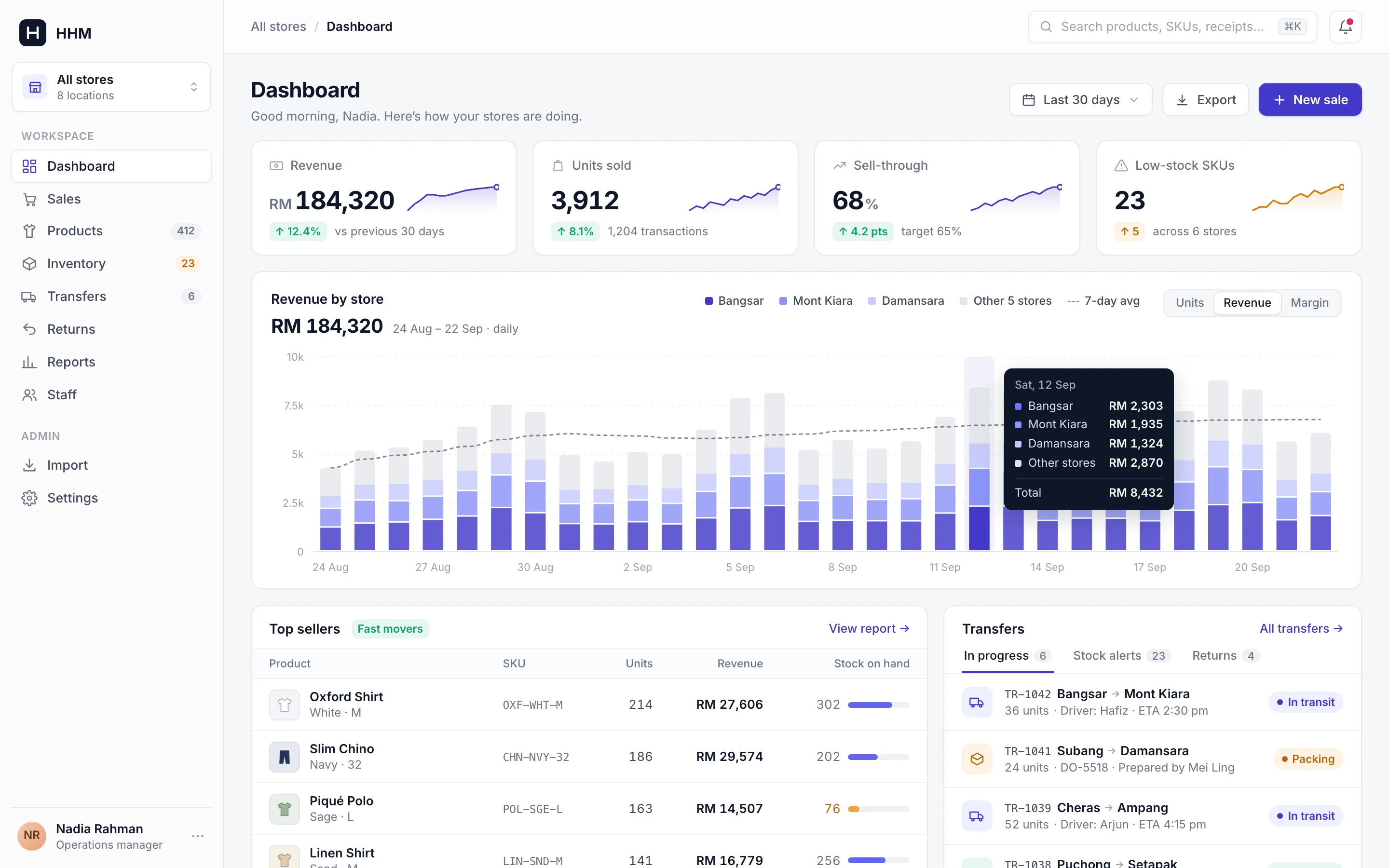 HHM sales and inventory dashboard